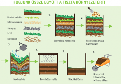 Névtelendw