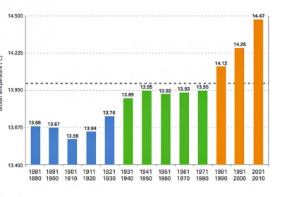 global-temperatures.jpg.662x0_q100_crop-scale